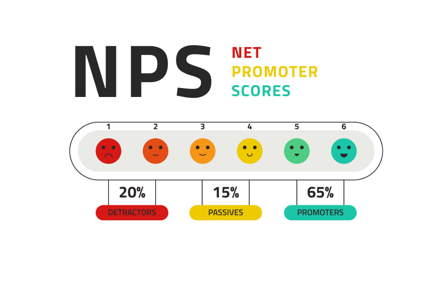 Collecting feedback, NPS