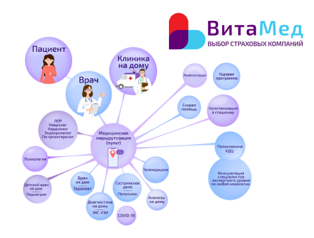 ВитаМед