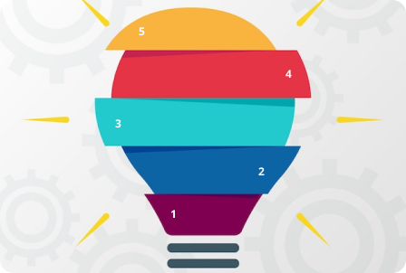 Bitrix24 implementation stages
